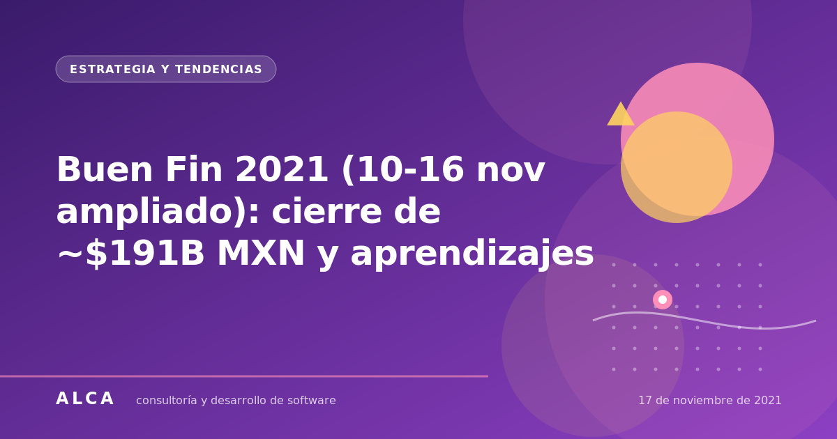 Buen Fin 2021 (10-16 nov ampliado): cierre de ~$191B MXN y aprendizajes