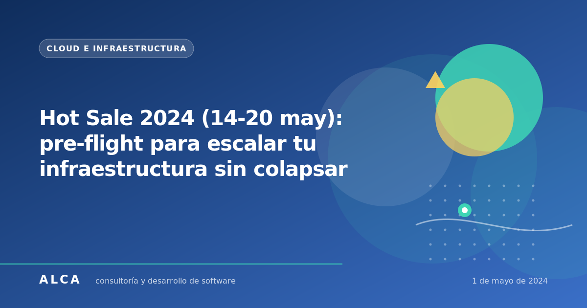 Hot Sale 2024 (14-20 may): pre-flight para escalar tu infraestructura sin colapsar