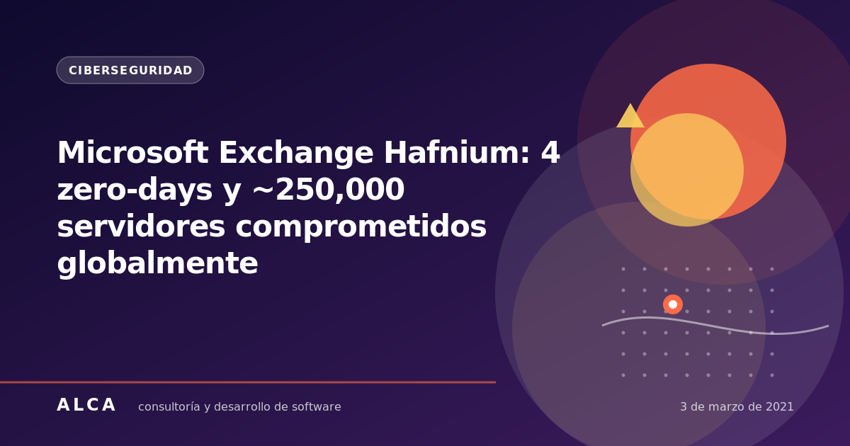 Microsoft Exchange Hafnium: 4 zero-days y ~250,000 servidores comprometidos globalmente